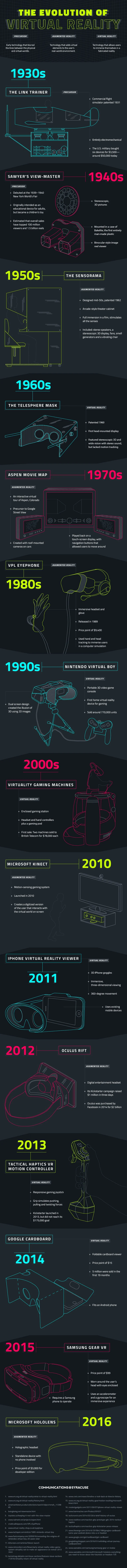 évolution réalité virtuelle et augmentée