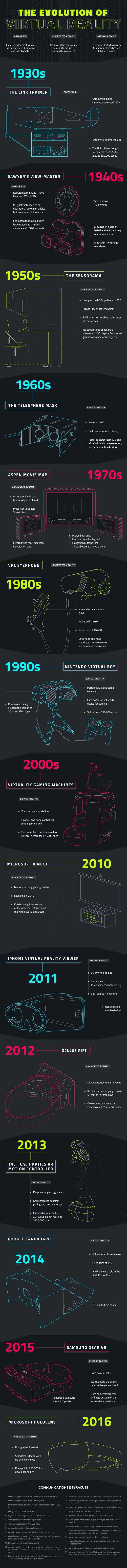 évolution réalité virtuelle et augmentée